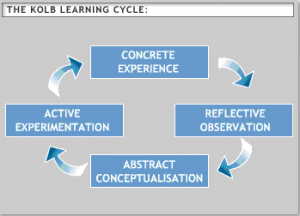 Richard Mobbs, “Kolb's Experiential Learning Cycle”. 